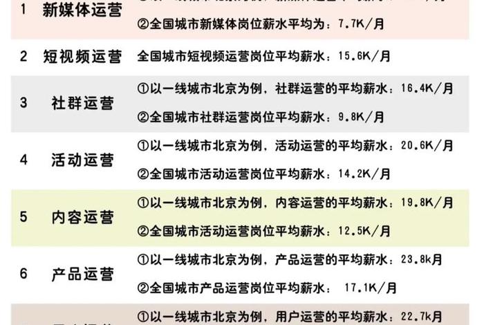 长沙电商运营;长沙电商运营工资大概多少 长沙电商运营;长沙电商运营工资大概多少
