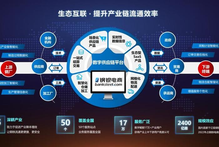 电商供应链平台有哪些，电商供应链平台有哪些类型