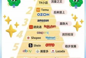 亚马逊外贸电商平台 亚马逊外贸电商平台有哪些