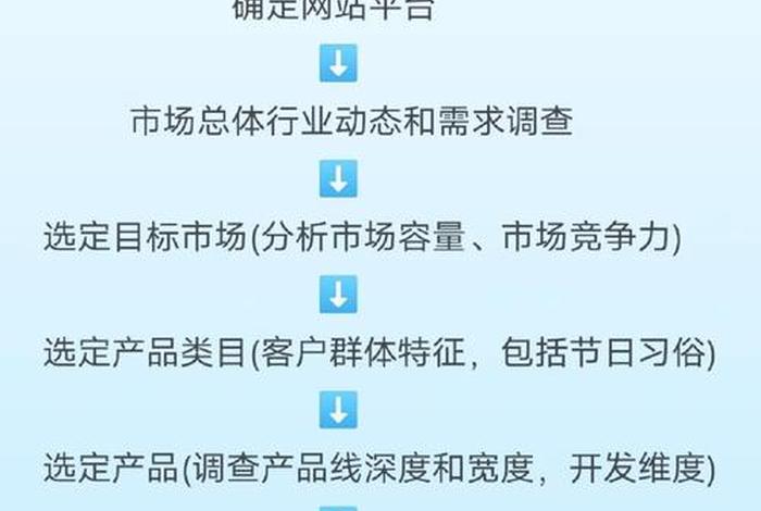 什么是跨境选品平台(什么是跨境选品平台的概念) 什么是跨境选品平台(什么是跨境选品平台的概念)