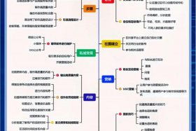 什么是电商营销短视频，什么是电商营销短视频运营