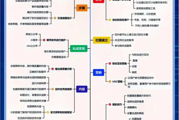 什么是电商营销短视频,什么是电商营销短视频运营 什么是电商营销短视频,什么是电商营销短视频运营