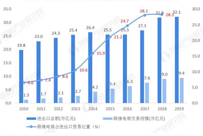 中国跨境电商交易规模2020年达多少万亿？；中国跨境电商交易规模2020年达多少万亿元