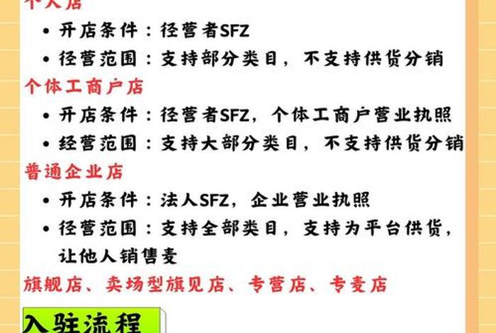 什么平台开店是免费的(什么平台开店是免费的呢) 什么平台开店是免费的(什么平台开店是免费的呢)