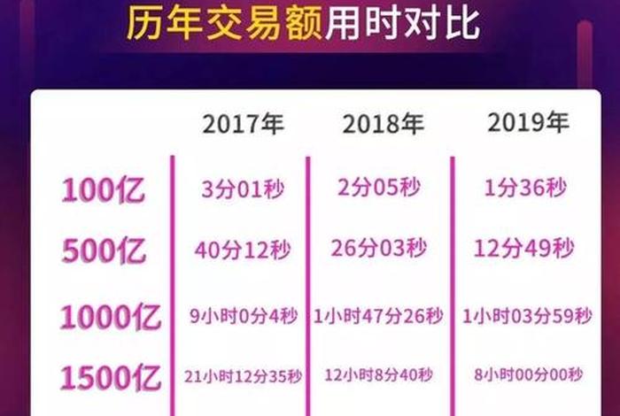 电商双11行情 - 双11电商成交额排行 电商双11行情 - 双11电商成交额排行
