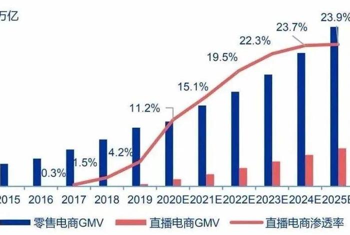 中国电商shopify;中国电商平台有哪些 中国电商shopify;中国电商平台有哪些