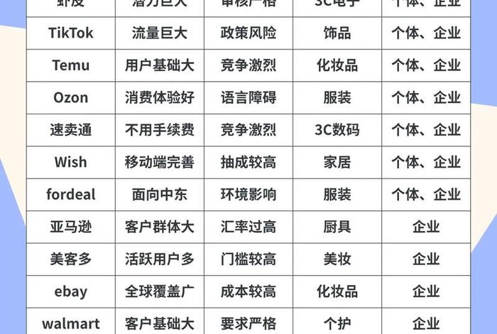 跨境电商包含哪些类目(跨境电商包含哪些类目和产品) 跨境电商包含哪些类目(跨境电商包含哪些类目和产品)