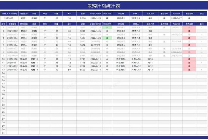 电商采购表格模板(电商采购表格模板怎么做) 电商采购表格模板(电商采购表格模板怎么做)