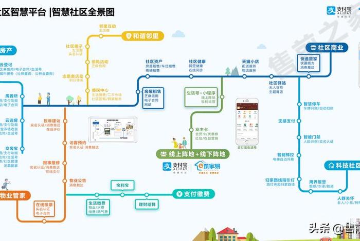 社区电商的运用模式有哪些，社区电商的运用模式有哪些类型