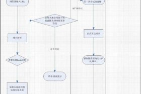电商网站建设定做 - 电商网站建设定做流程图