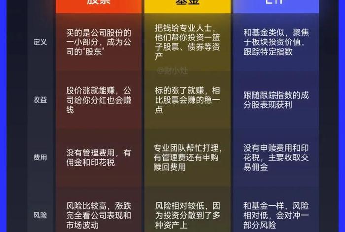 新手怎么开始买etf基金?、新手买入etf基金怎样操作 新手怎么开始买etf基金?、新手买入etf基金怎样操作
