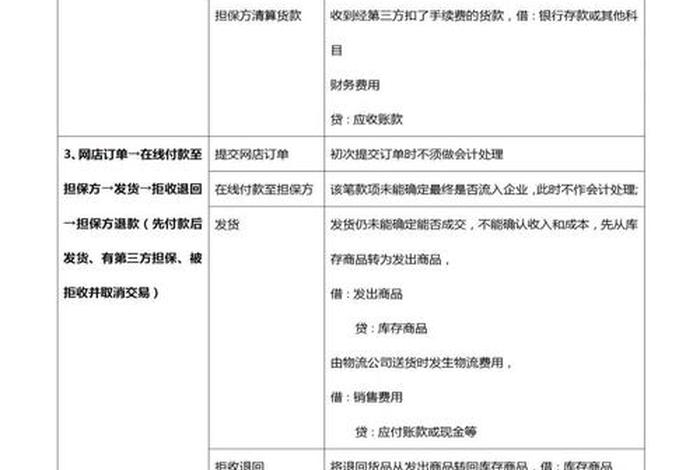 电商做账的四个步骤 电商做账的四个步骤是什么