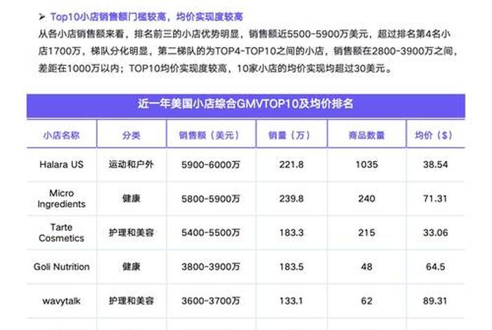 tiktokshop跨境电商店铺购买,tik tok跨境电商 tiktokshop跨境电商店铺购买,tik tok跨境电商