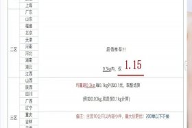 附近电商物流仓储费用（附近电商物流仓储费用多少）