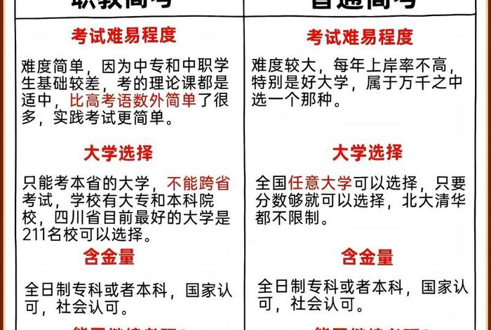 职高电商vlog 职高电商可以高考吗 职高电商vlog 职高电商可以高考吗