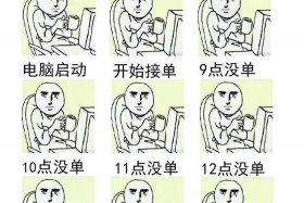 搞电商是什么意思 搞电商是什么意思呢？