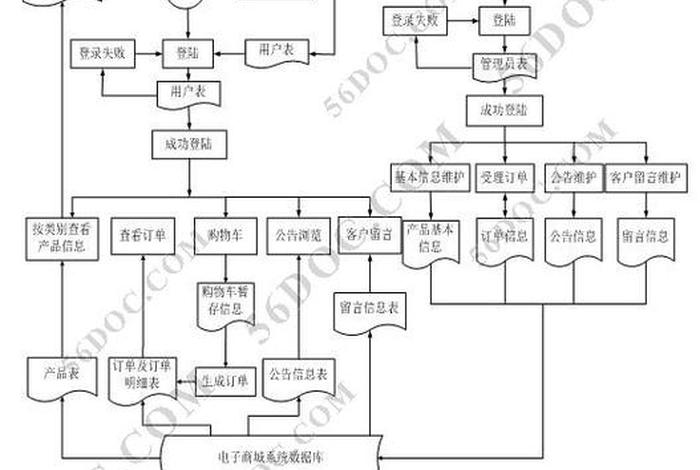 电商书店（电商书店进货流程）
