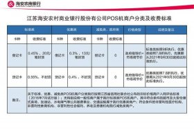 商电商水收费标准（商水商电的收费标准）