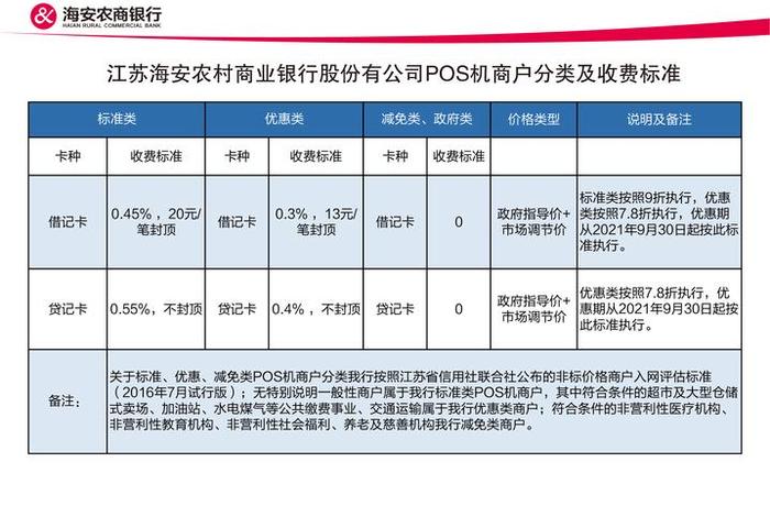 商电商水收费标准（商水商电的收费标准）