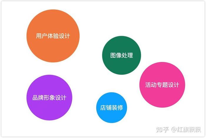 电商设计师、电商设计师工作内容 电商设计师、电商设计师工作内容