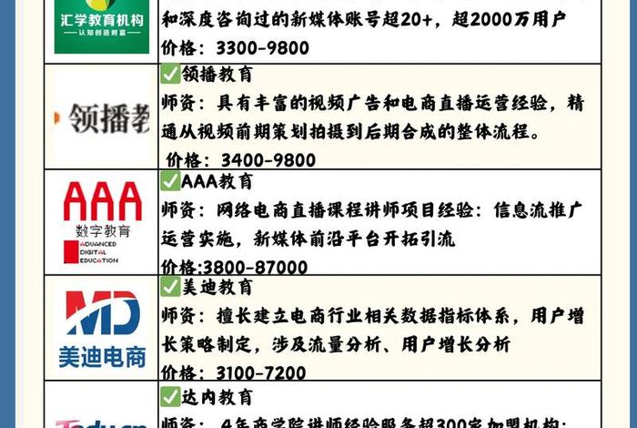 直播电商培训招生，直播电商培训内容