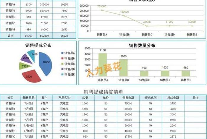 电商提成工资表格 - 电商提成工资表格图片