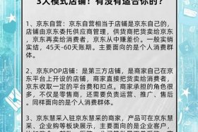 投诉电商平台和入驻商户的区别 投诉电商平台和入驻商户的区别是什么