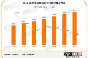 电商平台品类销量排行，电商平台品类销量排行榜前十名