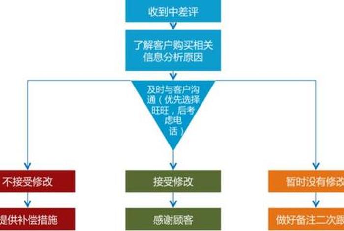 如何做好电商客服,你认为如何才能做好电商客服岗位上的工作 如何做好电商客服,你认为如何才能做好电商客服岗位上的工作