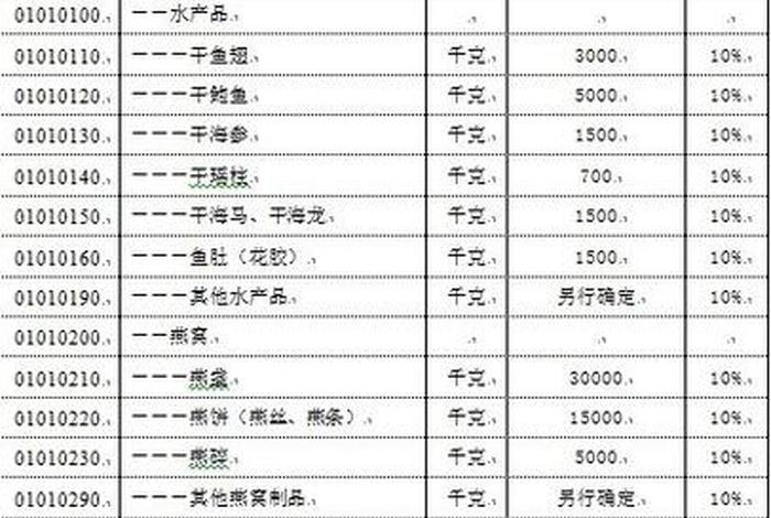 跨境电商进口商品综合税率计算公式 跨境电商进口商品综合税率计算公式是什么