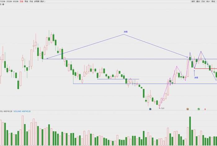 南极电商股票走势,南极电商股票走势图 南极电商股票走势,南极电商股票走势图