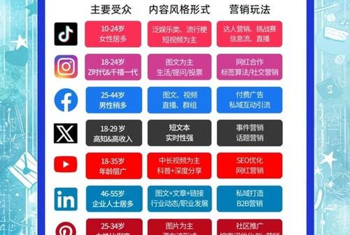 社区电商和社交电商区别,社区电商和社交电商区别在哪 社区电商和社交电商区别,社区电商和社交电商区别在哪