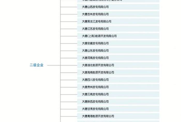 大唐电商技术有限公司是国企吗,大唐电商技术有限公司是国企吗还是私企 大唐电商技术有限公司是国企吗,大唐电商技术有限公司是国企吗还是私企