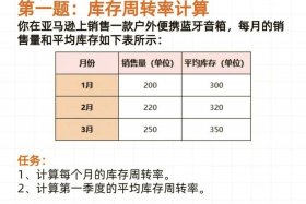 电商库存率一般多少 电商库存率一般多少合适
