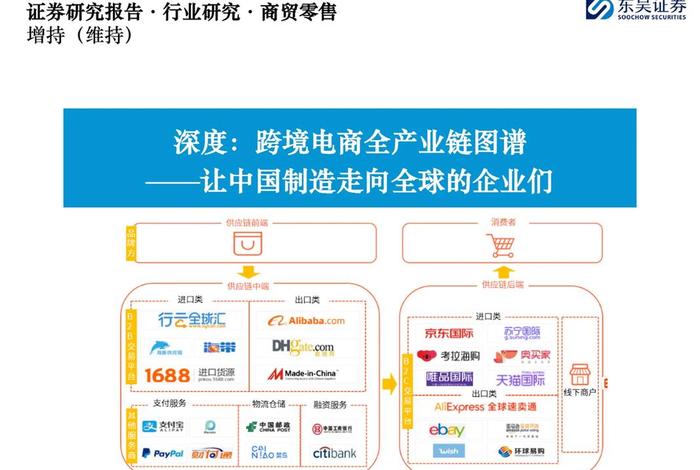 跨境电商基础课程总结,跨境电商基础课程总结报告 跨境电商基础课程总结,跨境电商基础课程总结报告