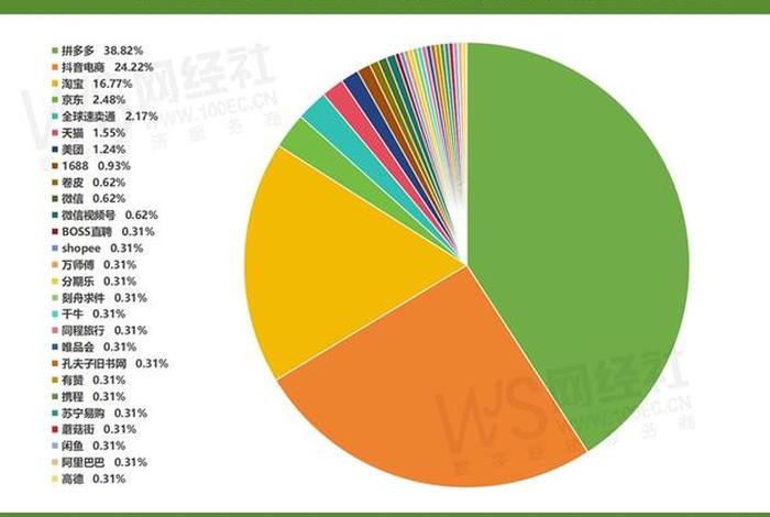 电商维权案例，电商纠纷