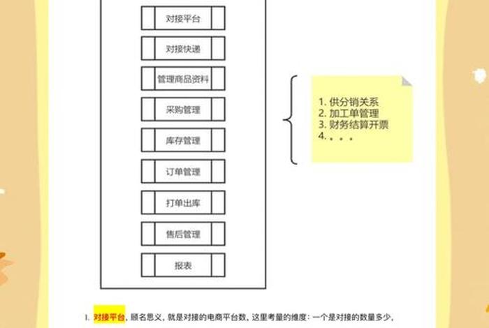 电商erp怎么用 电商erp怎么使用