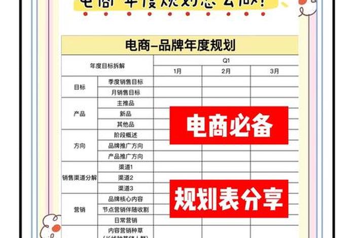 特色电商 特色电商示范村资金预算