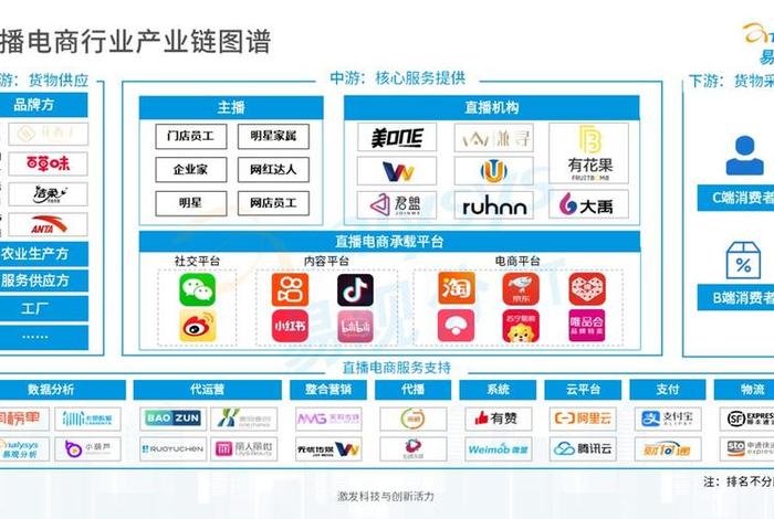 直播电商平台的类型包括（直播电商平台的类型包括什么）