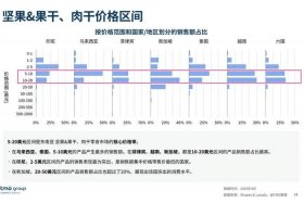 电商属于什么行业怎么填写，电商属于什么行业类型