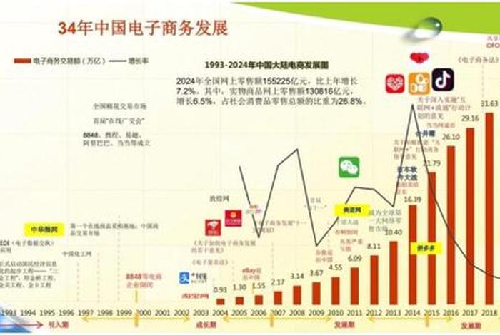 农村电商的发展现状如何,农村电商的发展现状如何写 农村电商的发展现状如何,农村电商的发展现状如何写