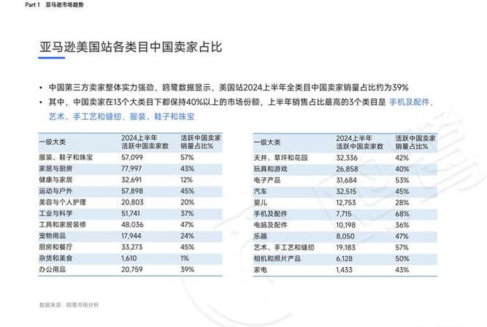 美国电商平台流量排名;美国电商平台流量排名榜 美国电商平台流量排名;美国电商平台流量排名榜