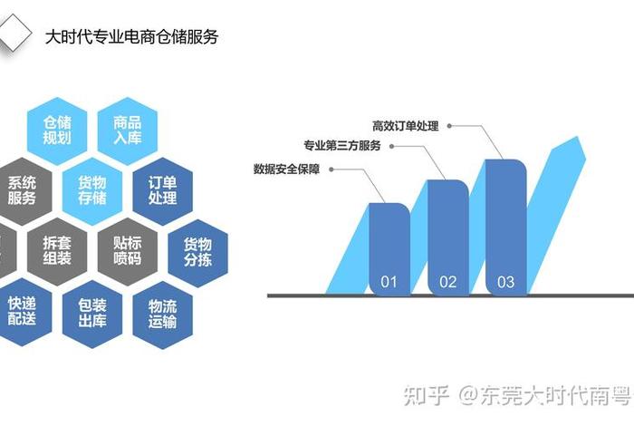 电商云仓入口（电商云仓入口怎么进）