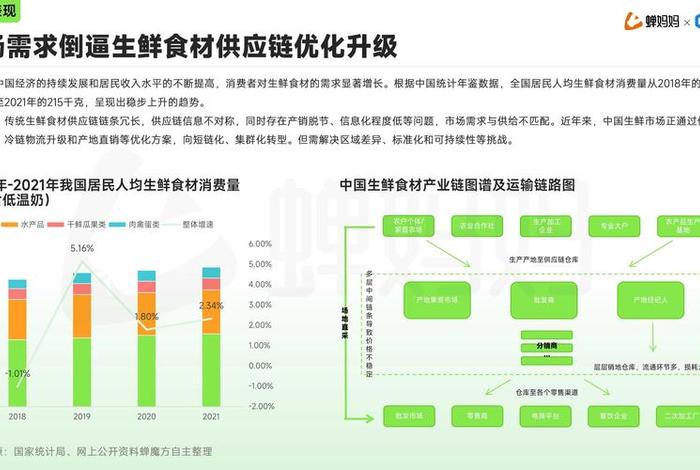 电商生鲜农产品市场规模最新 生鲜电商市场交易规模 电商生鲜农产品市场规模最新 生鲜电商市场交易规模