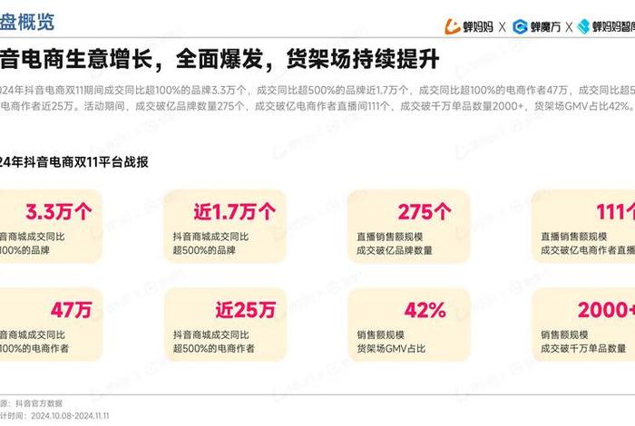 抖音直播电商发展前景、抖音直播电商发展前景怎么样 抖音直播电商发展前景、抖音直播电商发展前景怎么样