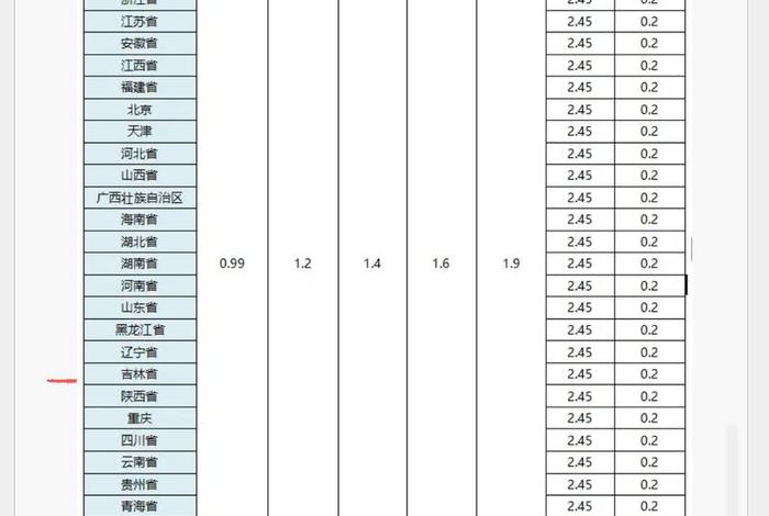 电商 快递 价格(电商快递价格下一次) 电商 快递 价格(电商快递价格下一次)