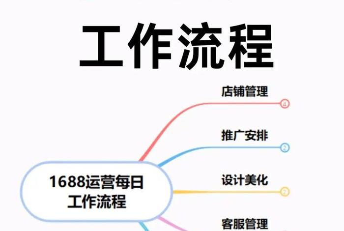 如何做电商运营 如何做电商运营工作 如何做电商运营 如何做电商运营工作