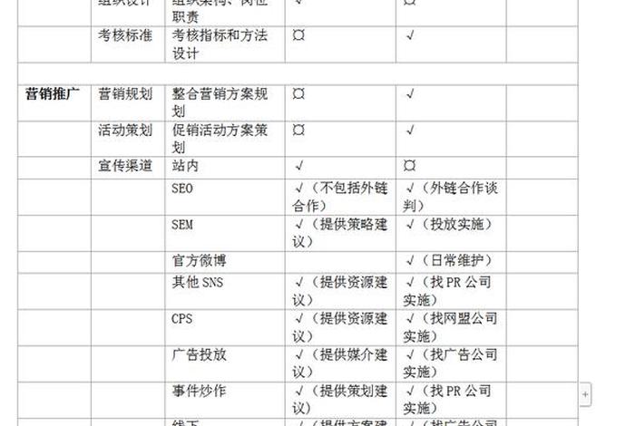 电商怎么去推广、电商怎么去推广客户