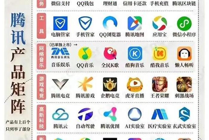 腾讯控股电商平台,腾讯控股电商平台有哪些 腾讯控股电商平台,腾讯控股电商平台有哪些