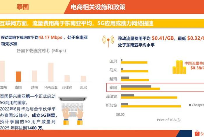 泰国电商生意好做吗 泰国电商生意好做吗知乎